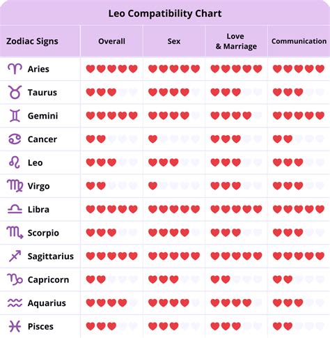 best match for leo woman sexually|Leo Compatibility with All 12 Zodiac Signs (Best to。